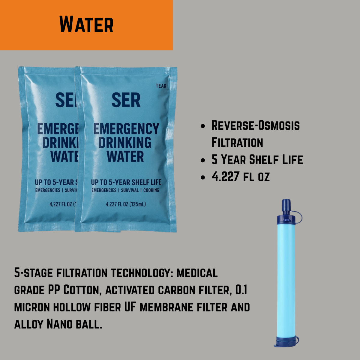 Two Person Bugout Bag + Free Long Range Two Way Radios